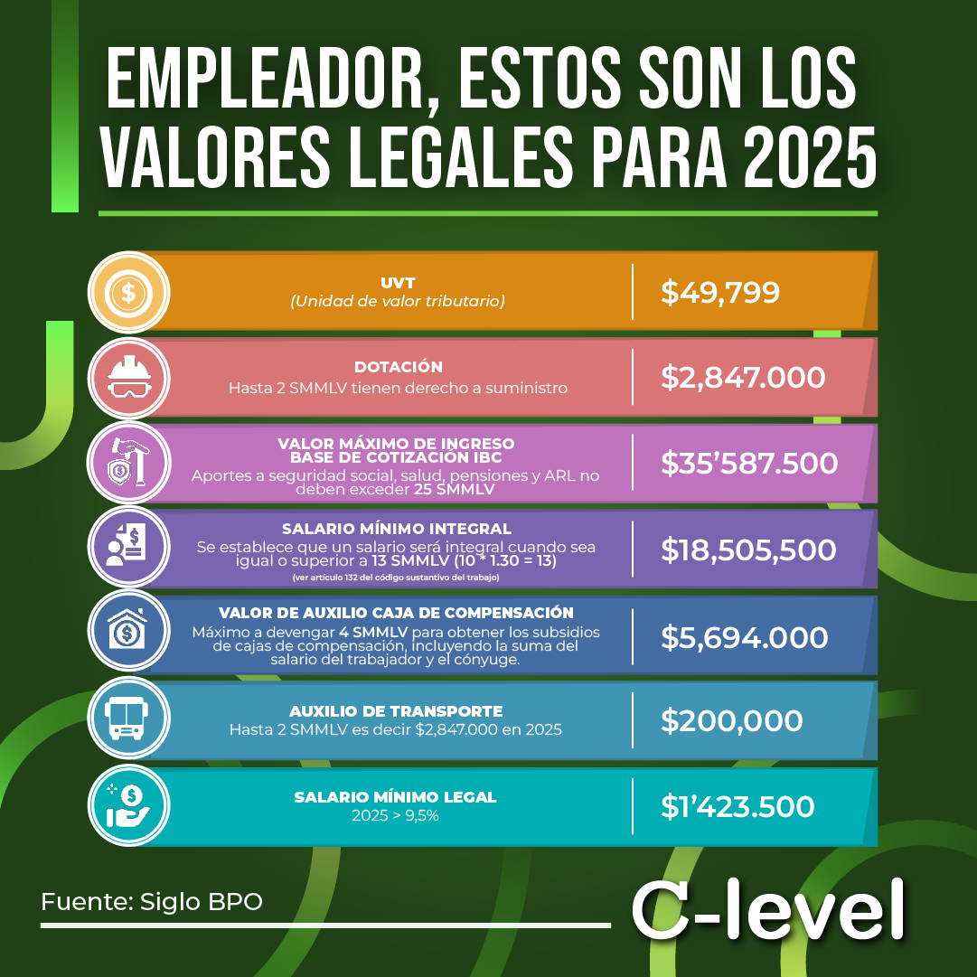 Valores legales vigentes para el 2025 en Colombia Revista CLevel